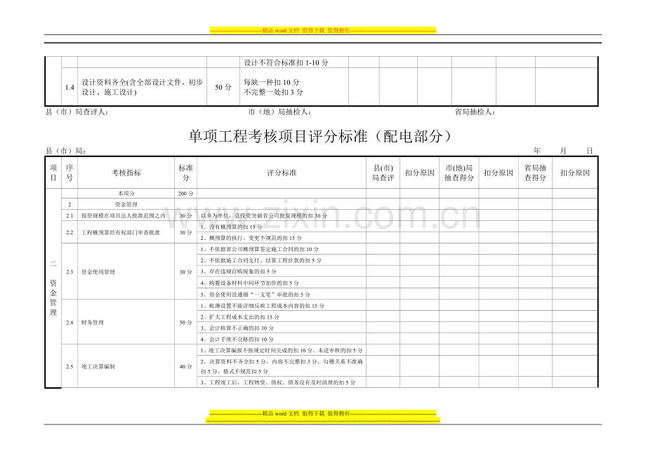 单项工程竣工验收考核项目及评分标准表(10kV)..doc_第3页