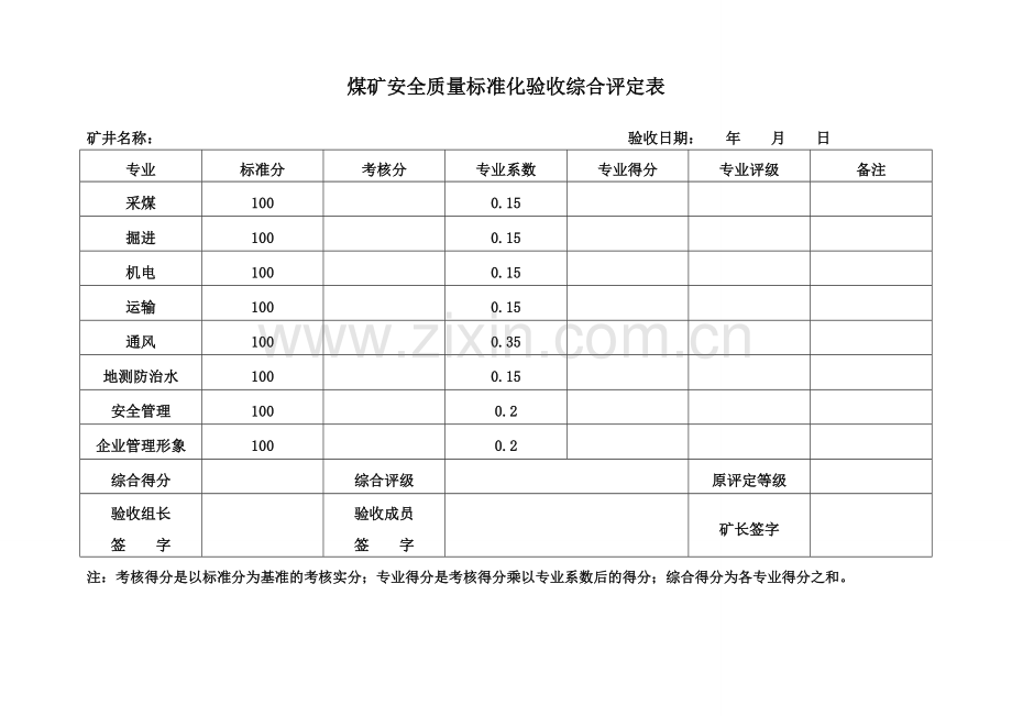 长治市安全质量标准化标准及考核评级办法..doc_第3页