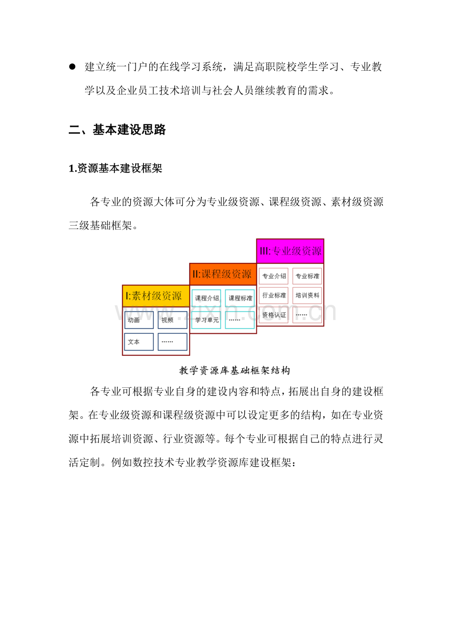 专业教学资源库平台建设方案概述.doc_第3页