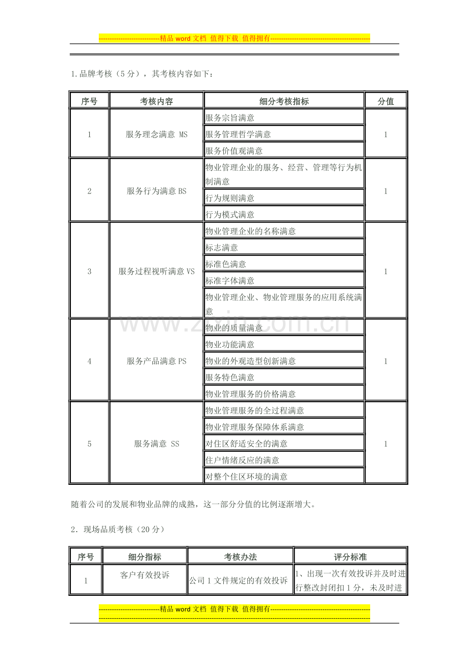 xx物业服务公司项目考核标准..doc_第2页