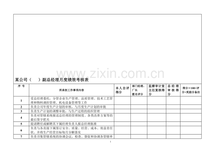 某公司副总经理月度绩效考核表.doc_第1页