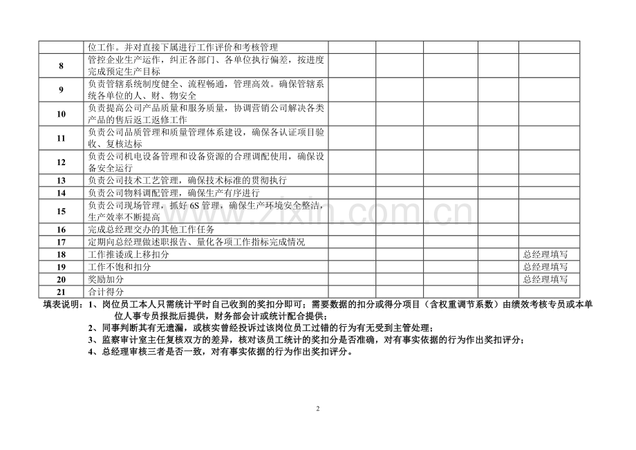 某公司副总经理月度绩效考核表.doc_第2页