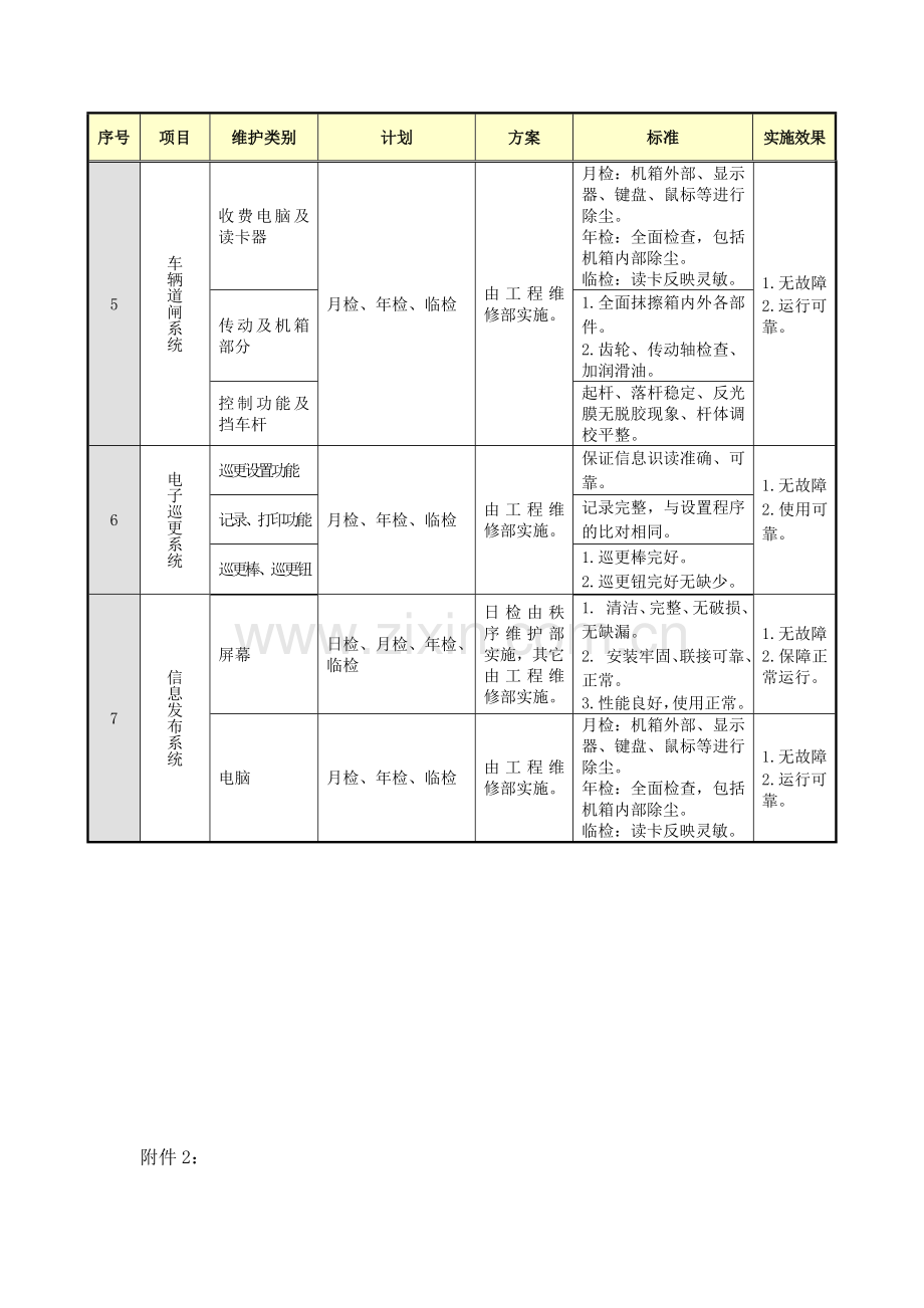 智能化系统日常运行及维护方案.doc_第3页