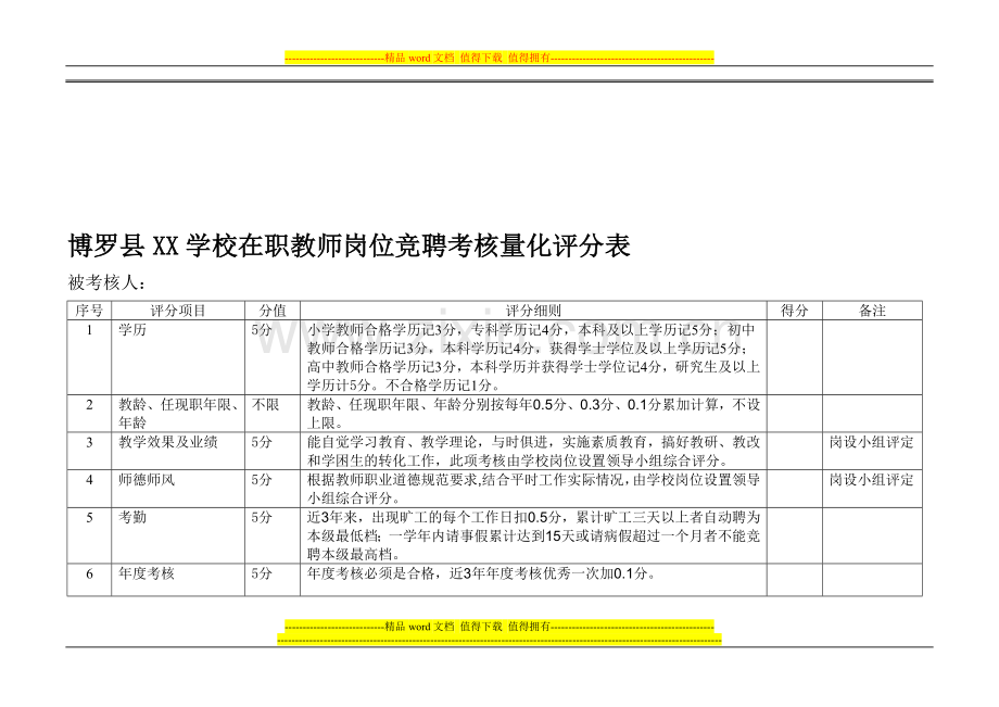 博罗县XX学校在职教师岗位竞聘考核量化评分表..doc_第1页