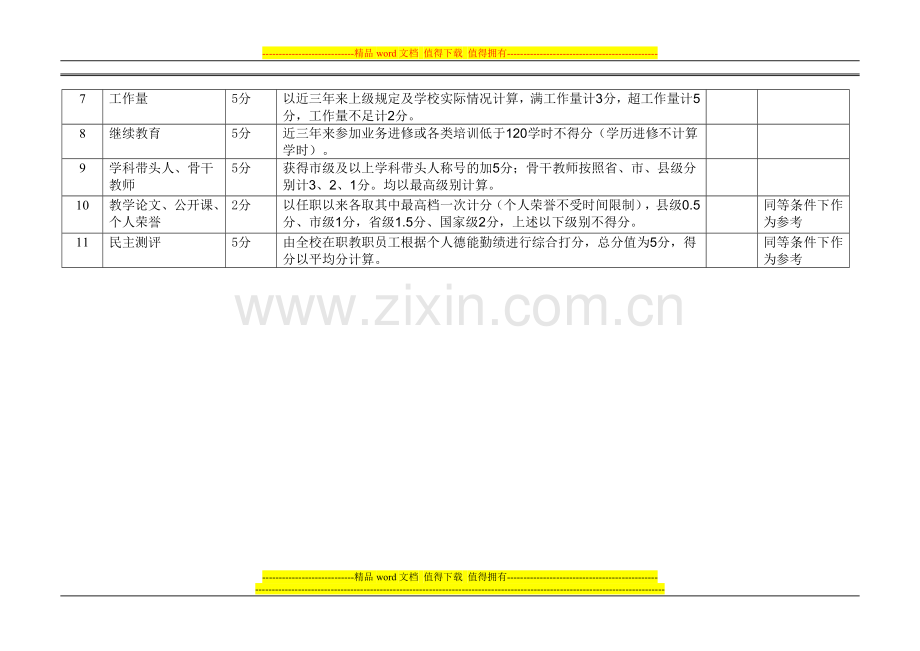 博罗县XX学校在职教师岗位竞聘考核量化评分表..doc_第2页