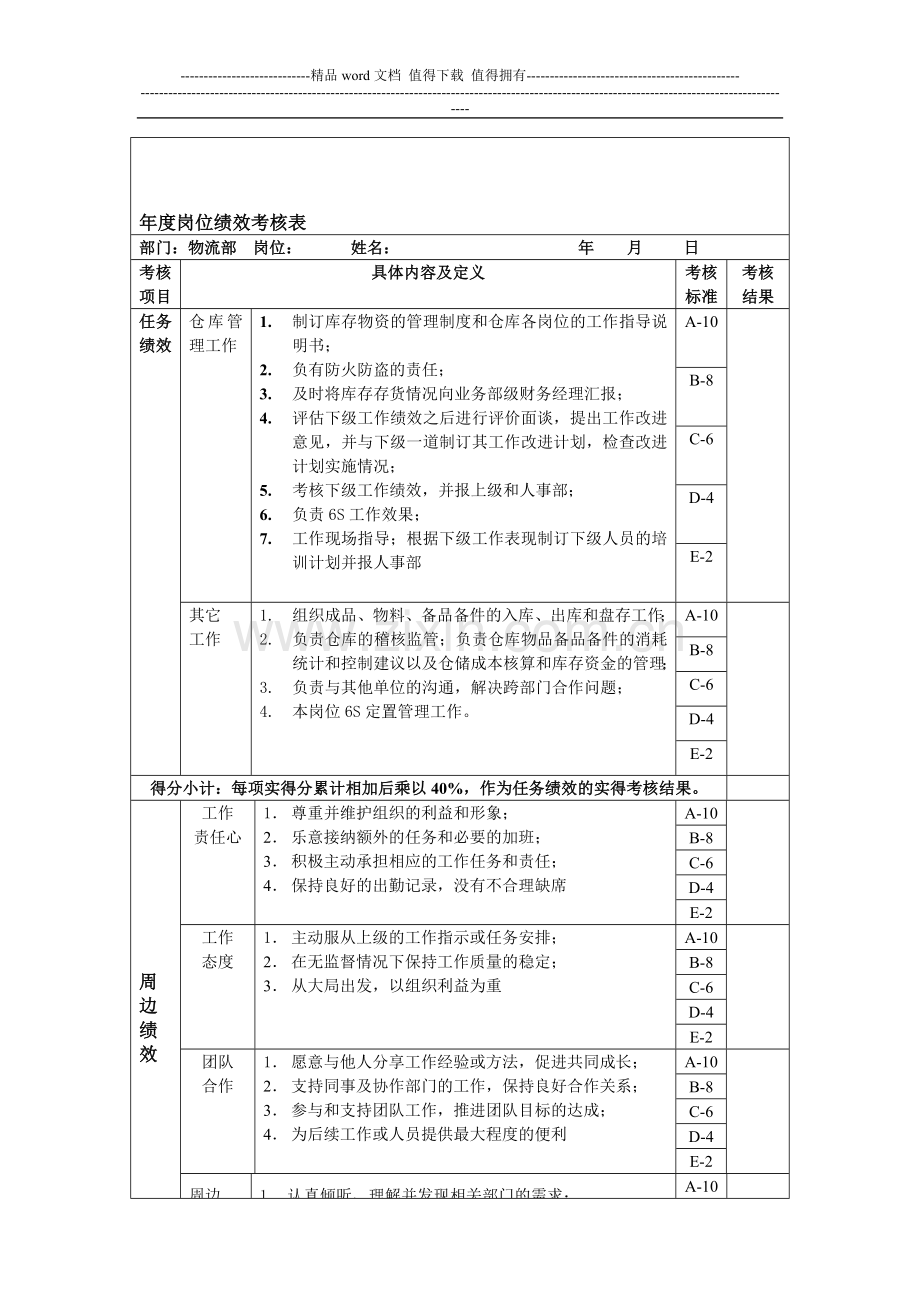 仓库主管岗位绩效考核表主管级..doc_第1页