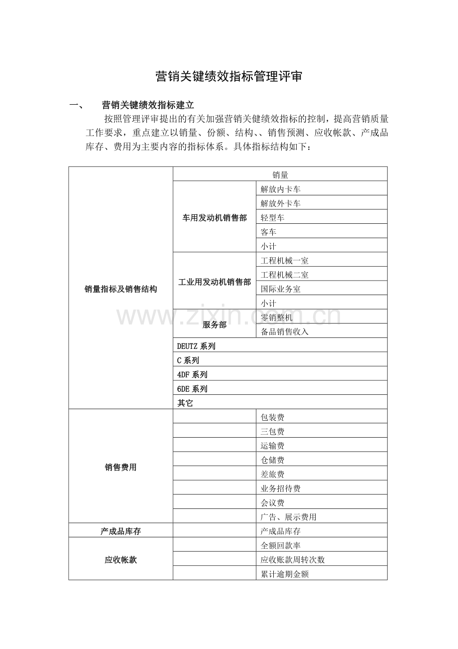 营销关键绩效指标管理评审.doc_第1页