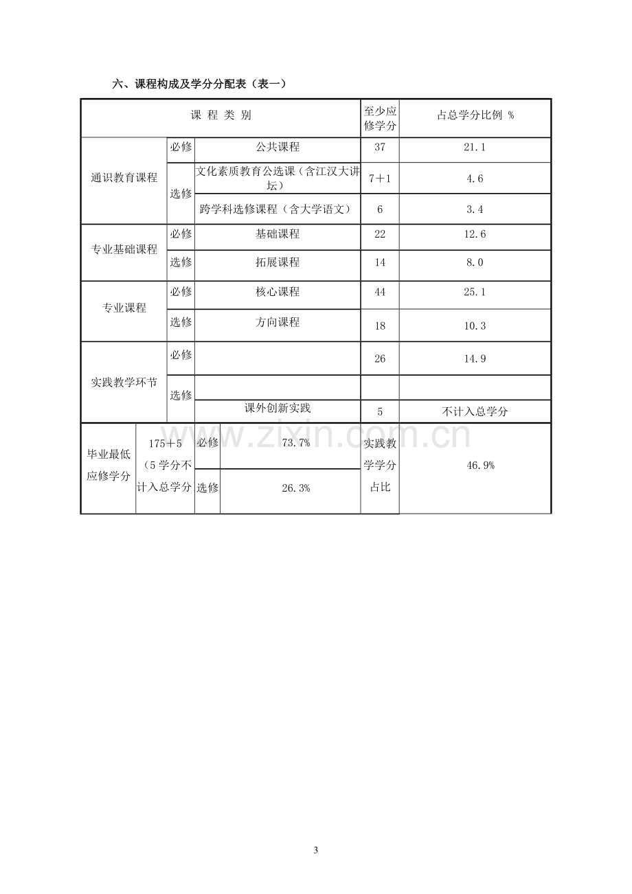 2013年运动训练专业人才培养方案.doc_第3页