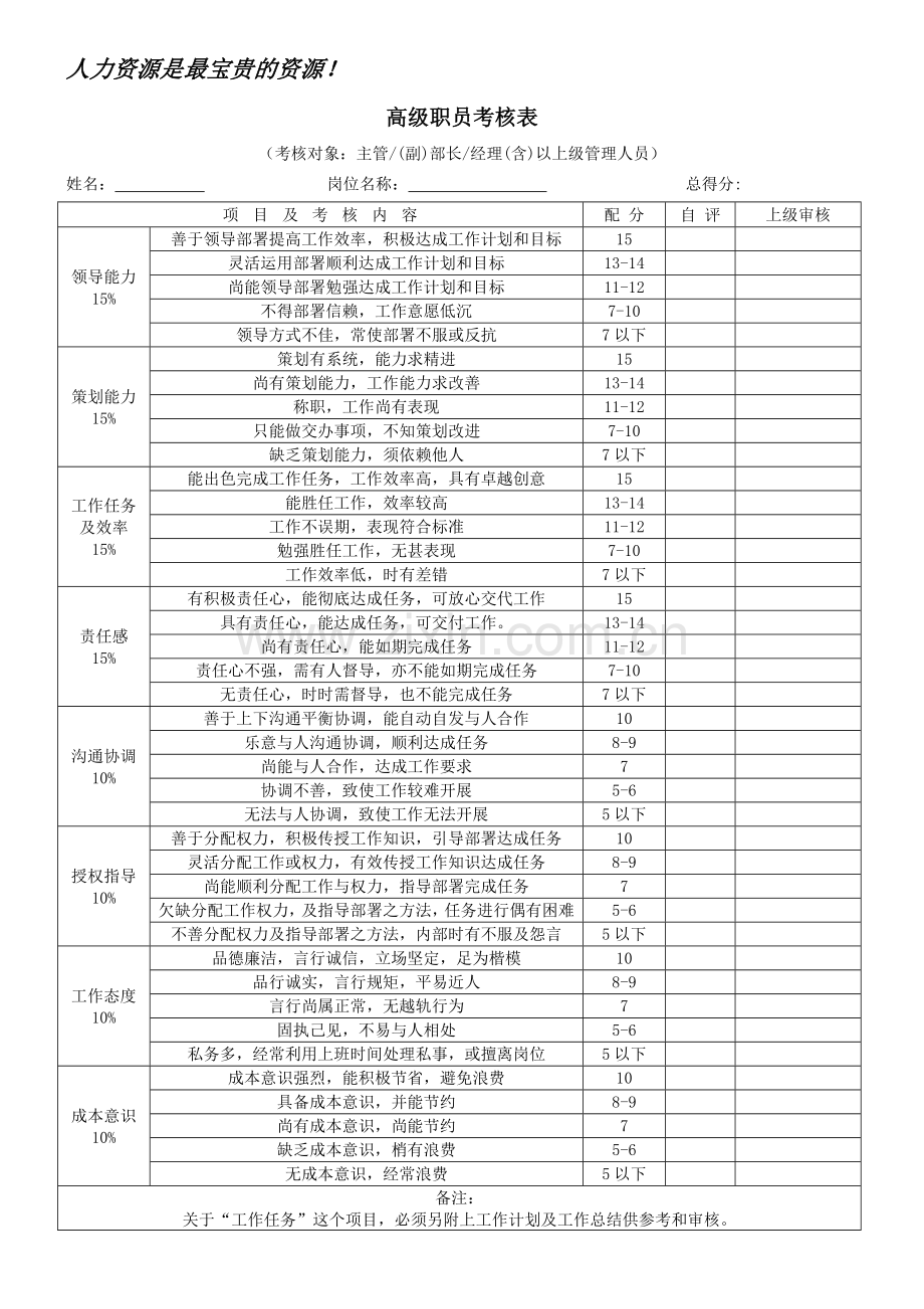 各部门绩效考核表格汇总1..doc_第1页