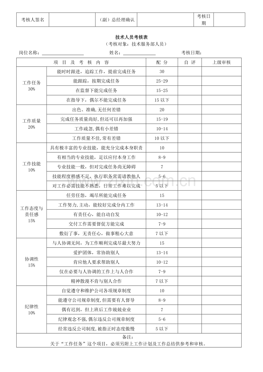 各部门绩效考核表格汇总1..doc_第2页