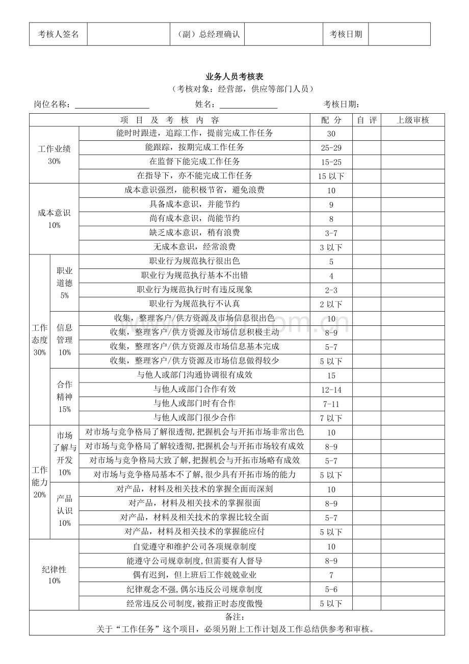 各部门绩效考核表格汇总1..doc_第3页