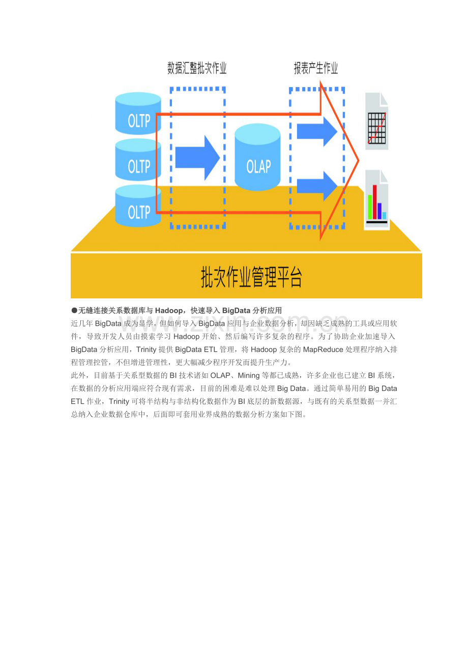 大数据业务--数据仓库与数据挖掘.doc_第2页