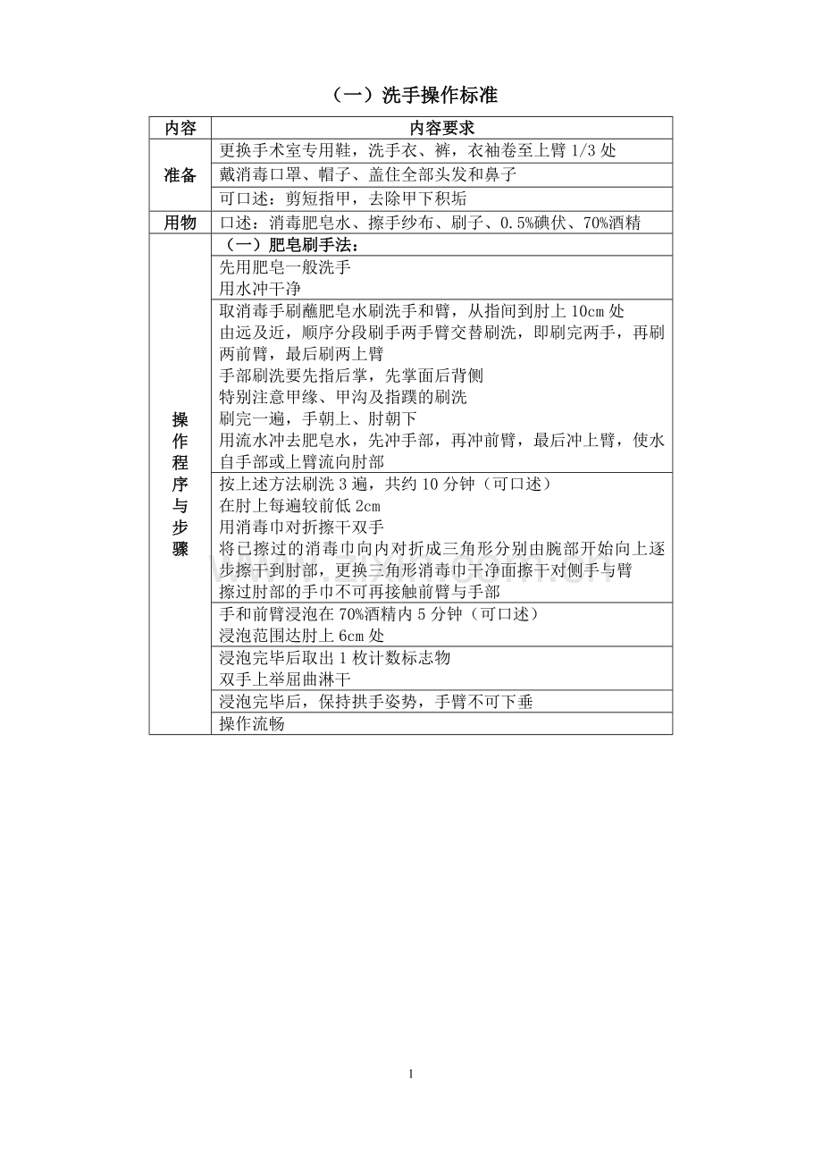 外科学临床技能操作考核标准(学生版)..doc_第3页