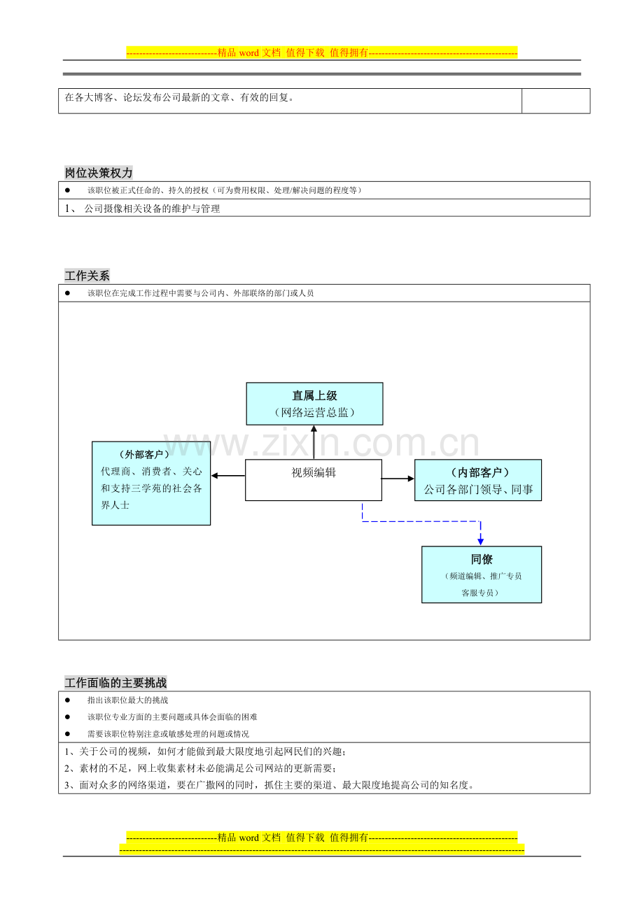 网络推广岗位职责说明书[1].doc_第2页