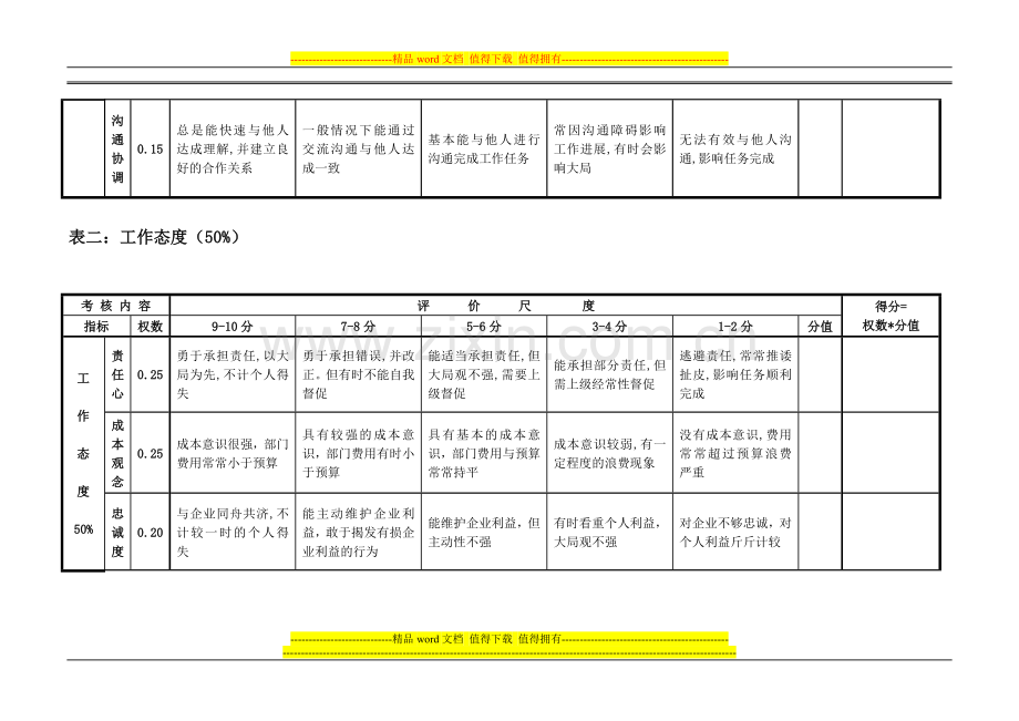 360绩效考核评估表.doc_第3页