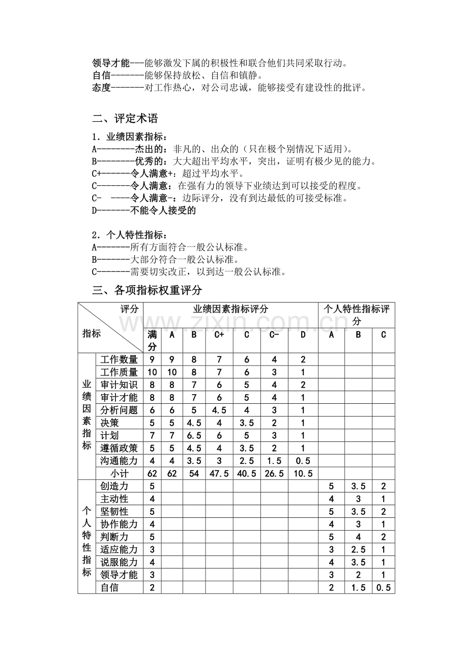 内部审计绩效考核制度.doc_第2页