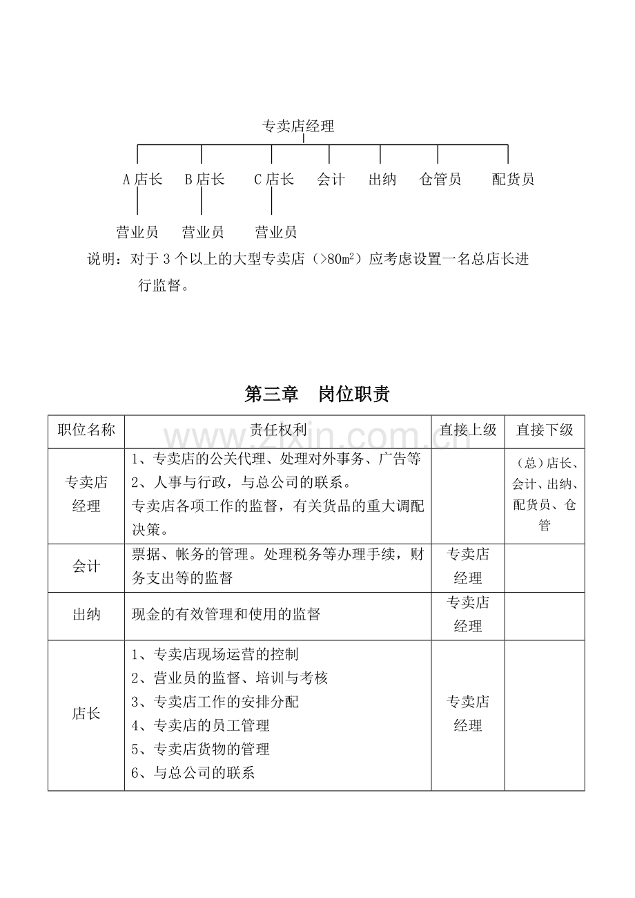 服装行业--专卖店管理手册.doc_第3页