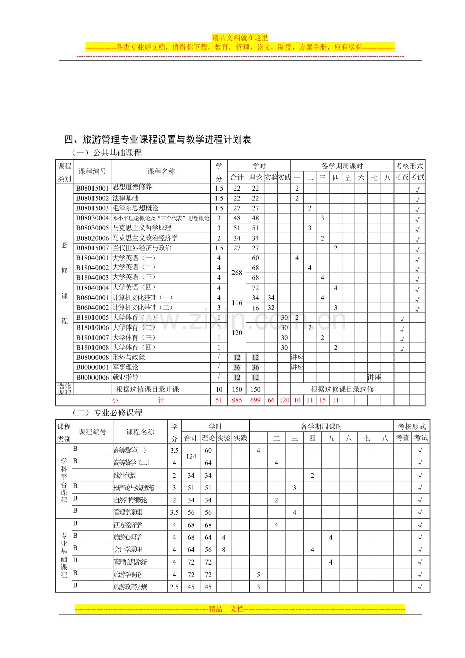 旅游管理专业人才培养计划.doc_第2页