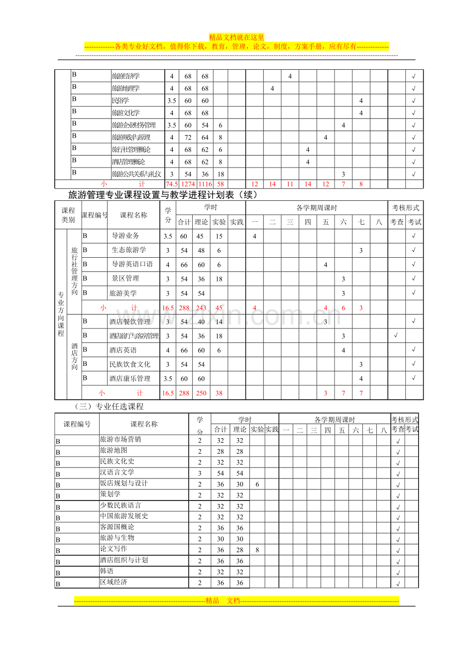 旅游管理专业人才培养计划.doc_第3页