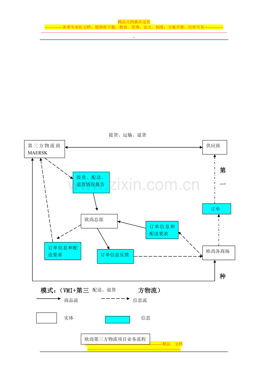 案例：欧尚中国第三方物流在连锁经营中的应用及库存管理模式.doc_第3页