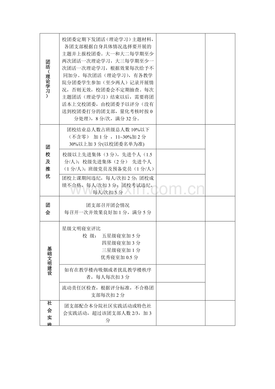 团支部量化考核标准..doc_第2页