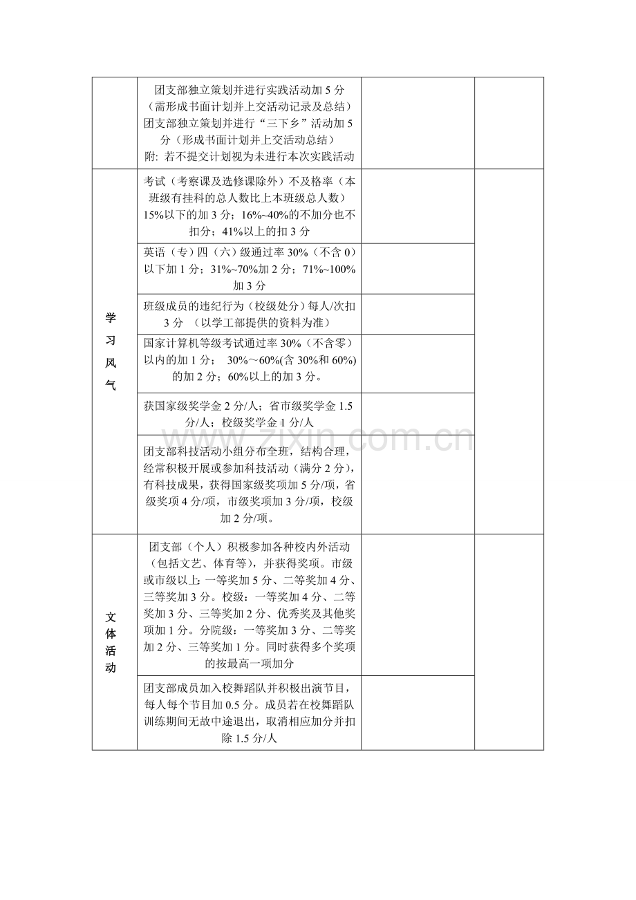 团支部量化考核标准..doc_第3页