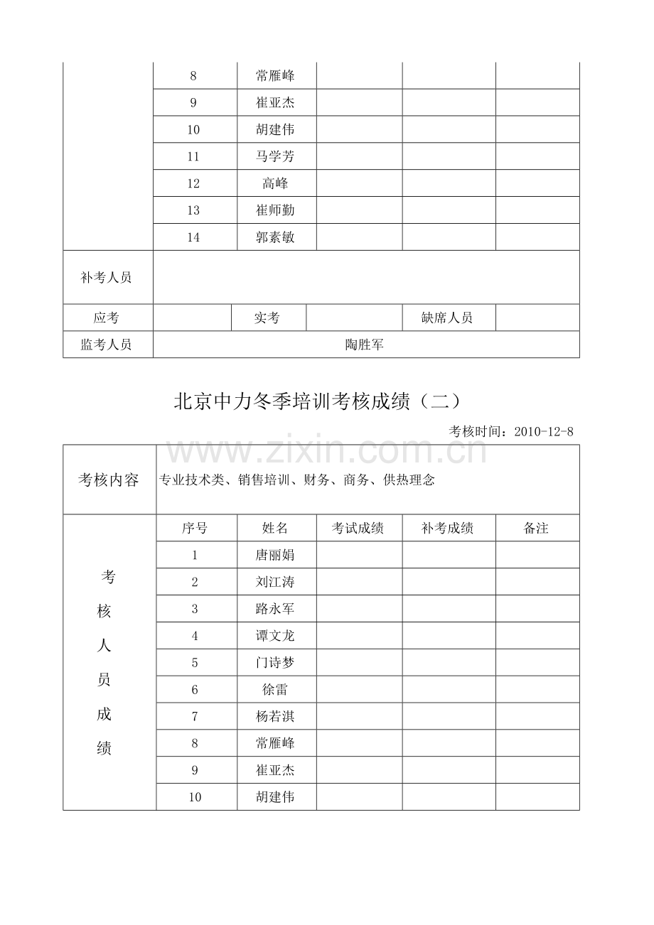 2010年培训考核计划.doc_第3页