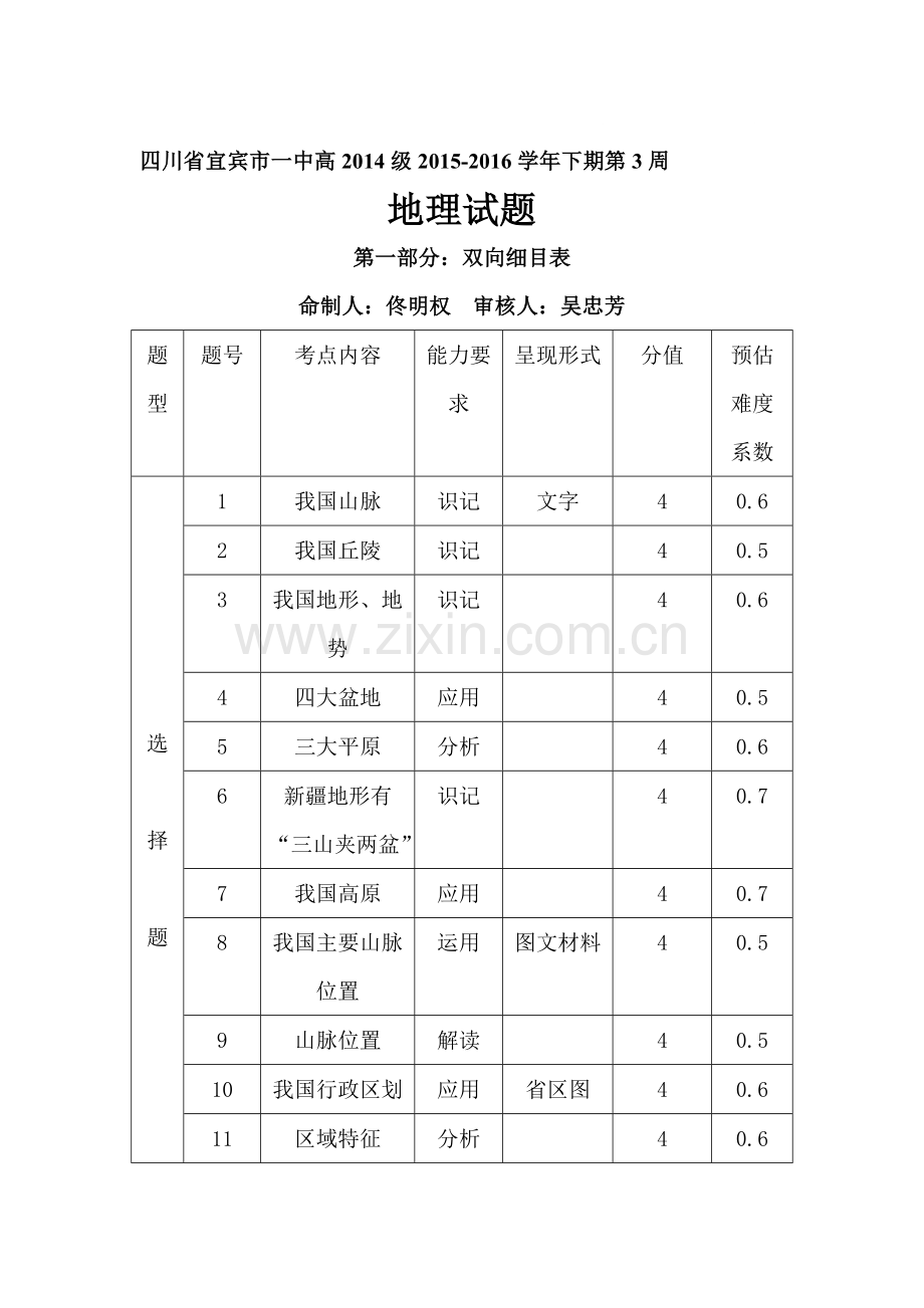 四川省宜宾市2015-2016学年高二地理下册第3周考试试题.doc_第1页