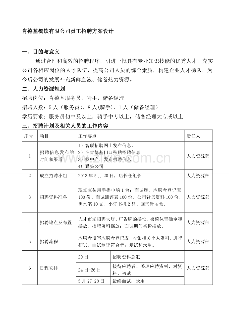 公司员工招聘方案设计-[1].doc_第1页