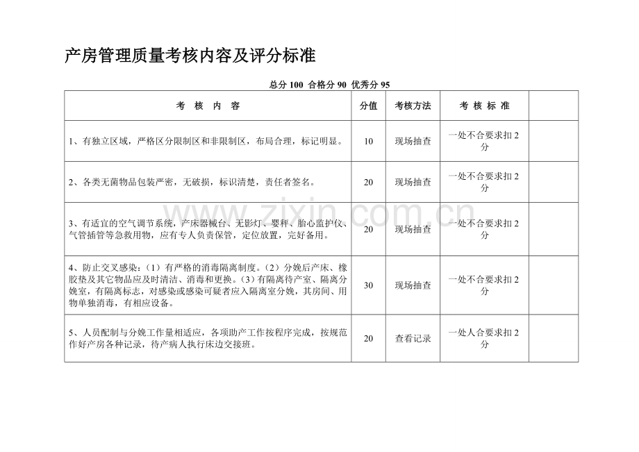 产房管理质量考核内容及评分标准.doc_第2页