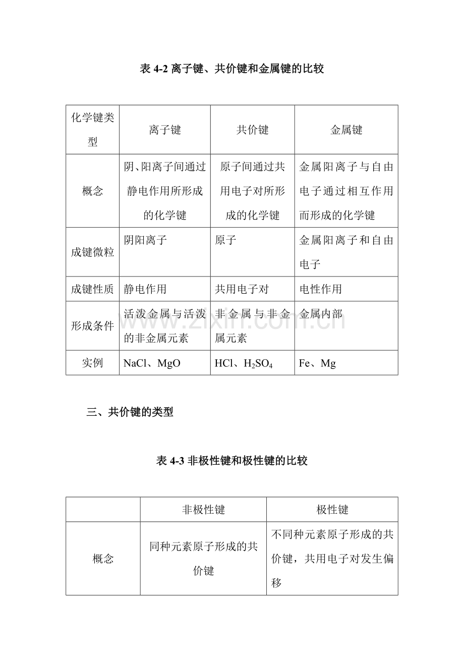 高二化学下册专题复习试题9.doc_第2页