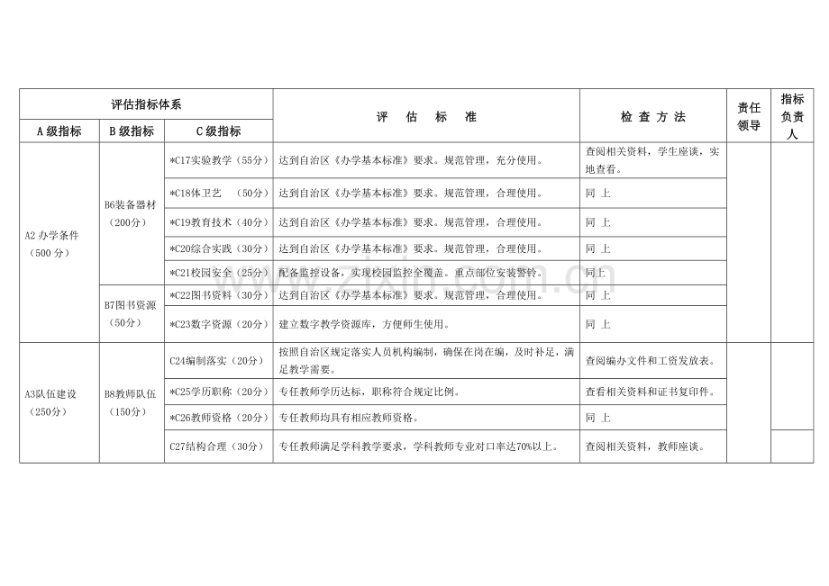 标准化建设评估指标体系.doc_第3页