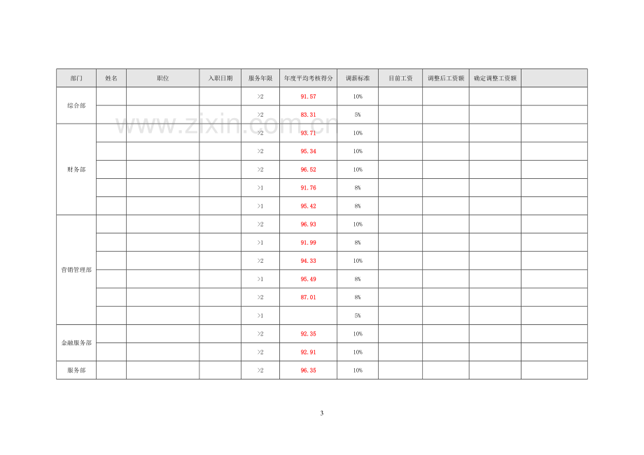 2013年公司员工薪酬调整方案.doc_第3页