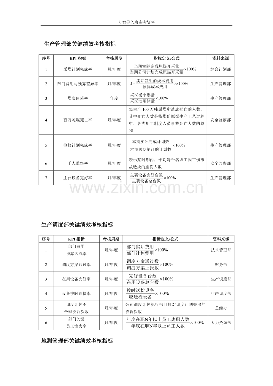 煤炭行业绩效考核.doc_第2页