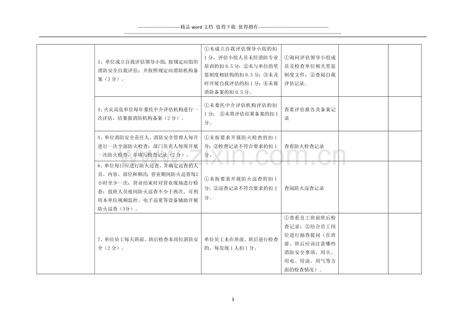 消防安全自查评估表(商场市场).doc_第3页