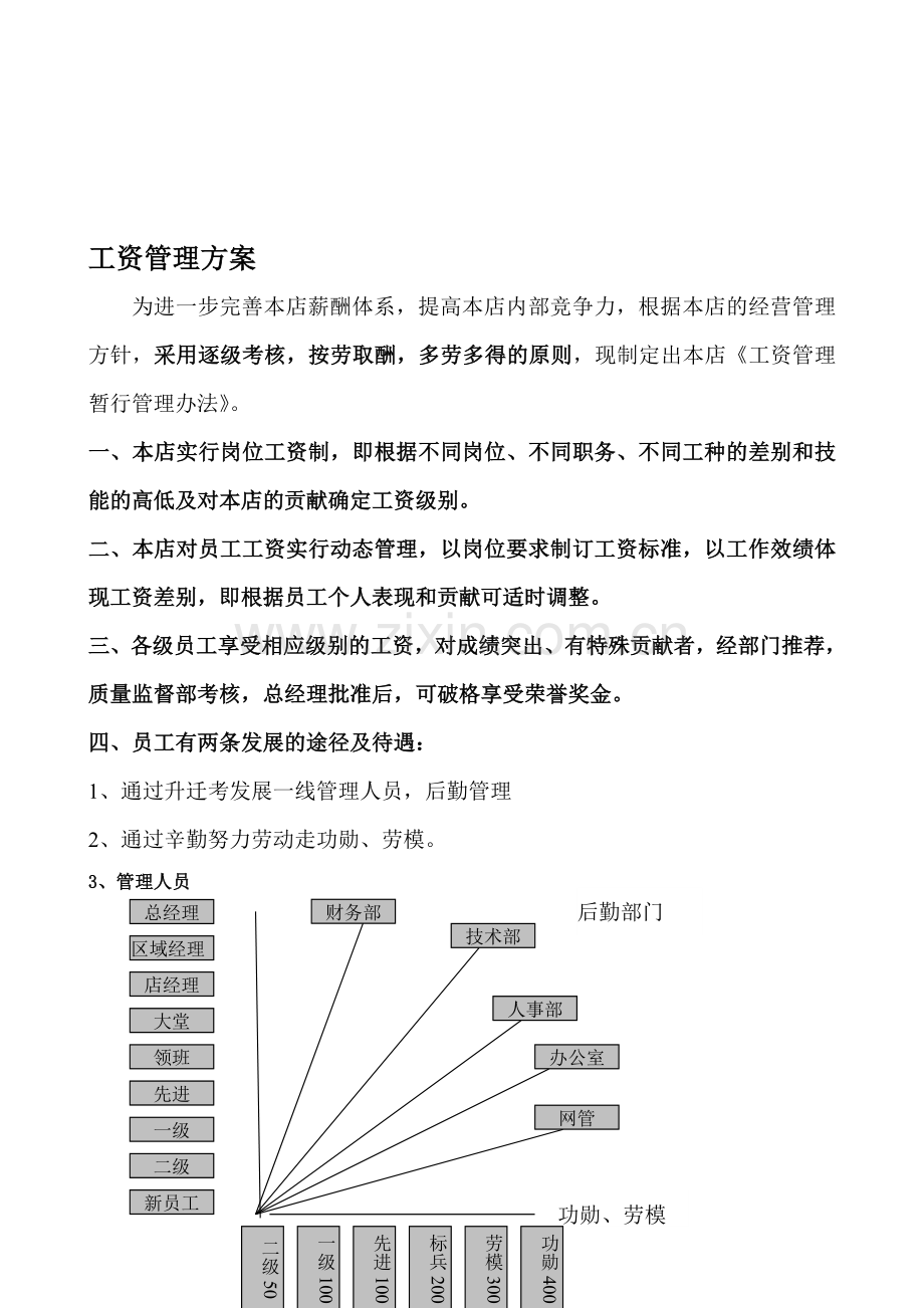 工资管理方案.doc_第1页