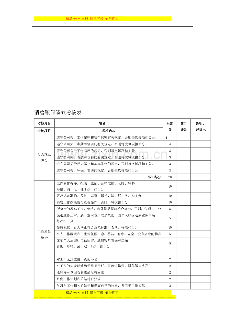 销售顾问绩效考核表.doc_第1页