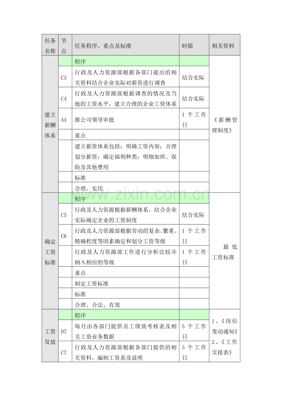 工资发放管理流程.doc_第3页