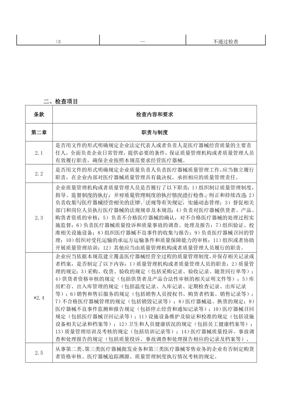 杭州市医疗器械经营许可评定标准.doc_第2页