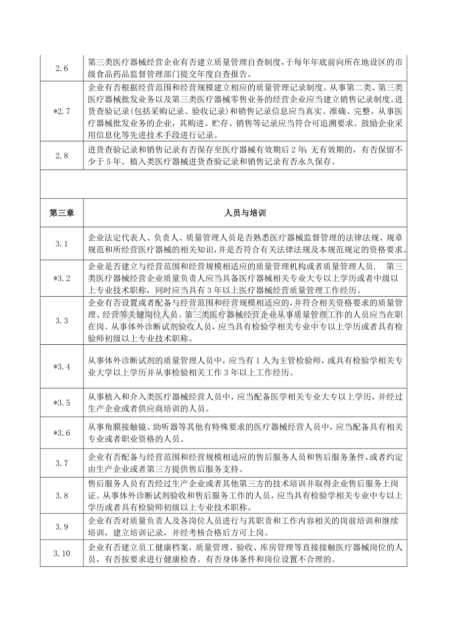 杭州市医疗器械经营许可评定标准.doc_第3页