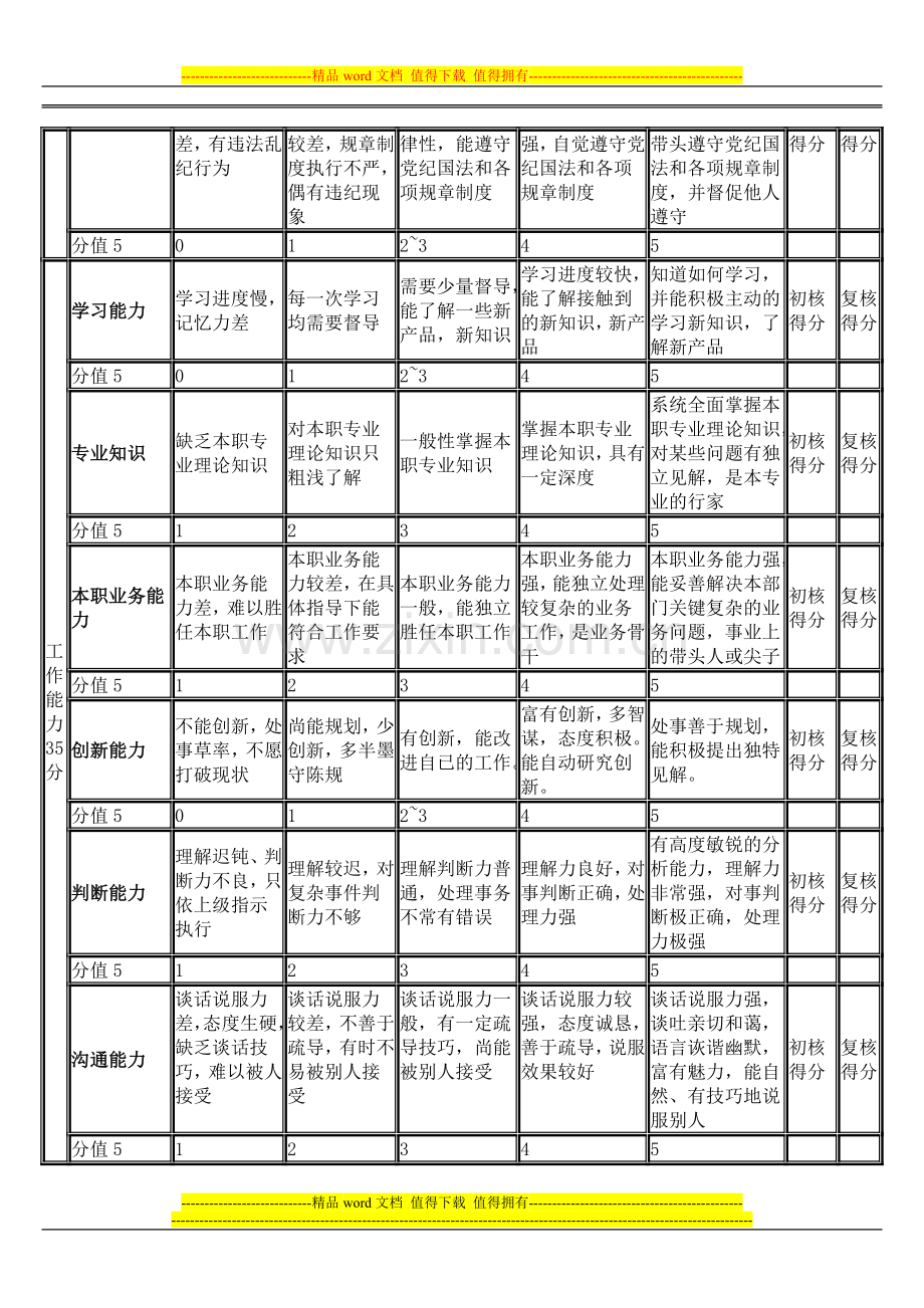 员工绩效考核表-被考核人姓名.doc_第2页