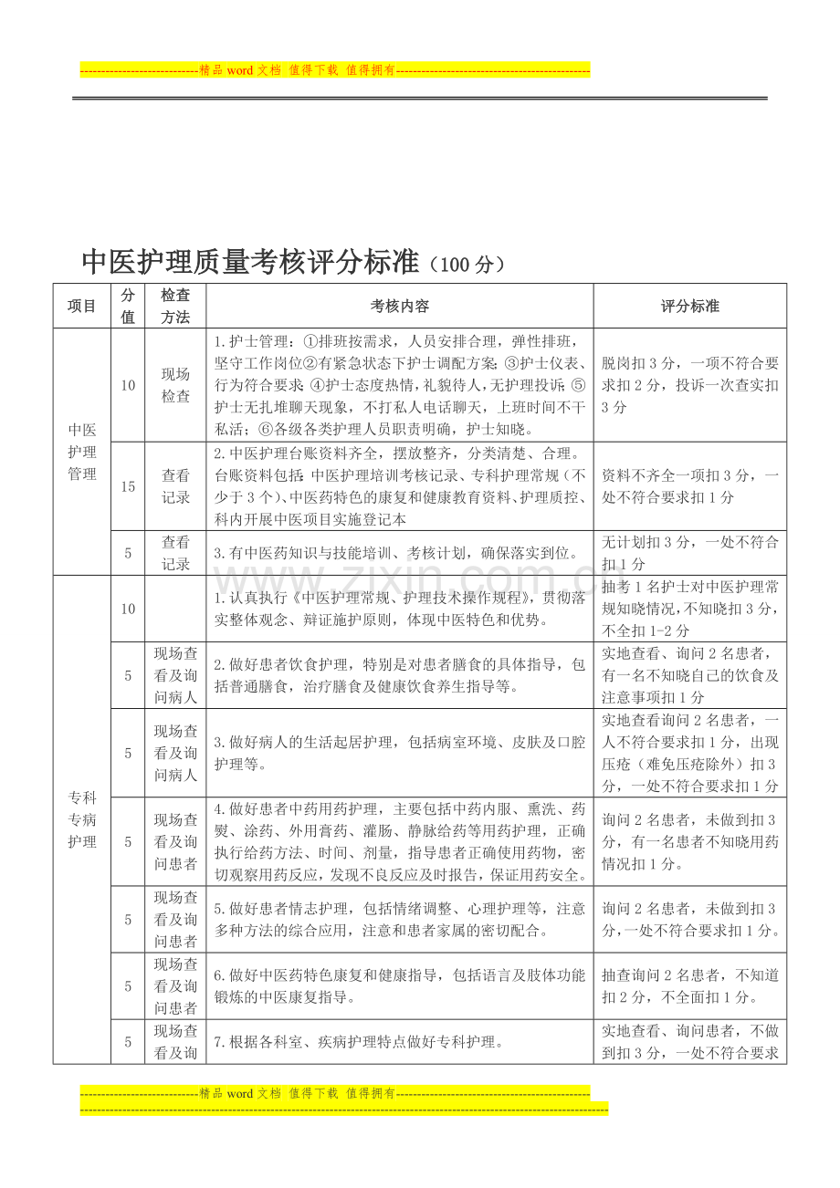 中医护理质量考核评分标准..doc_第1页