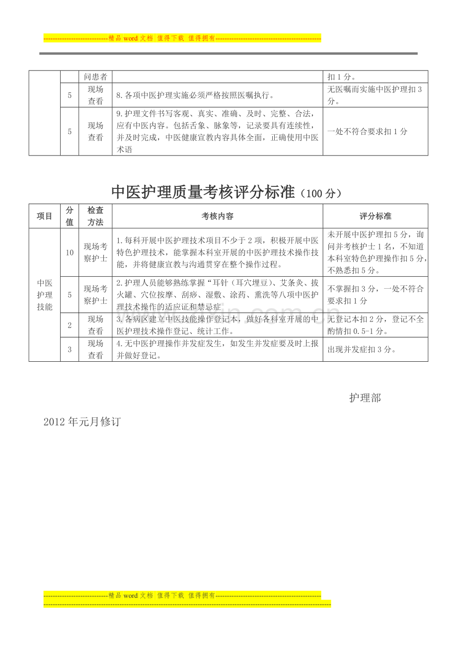 中医护理质量考核评分标准..doc_第2页