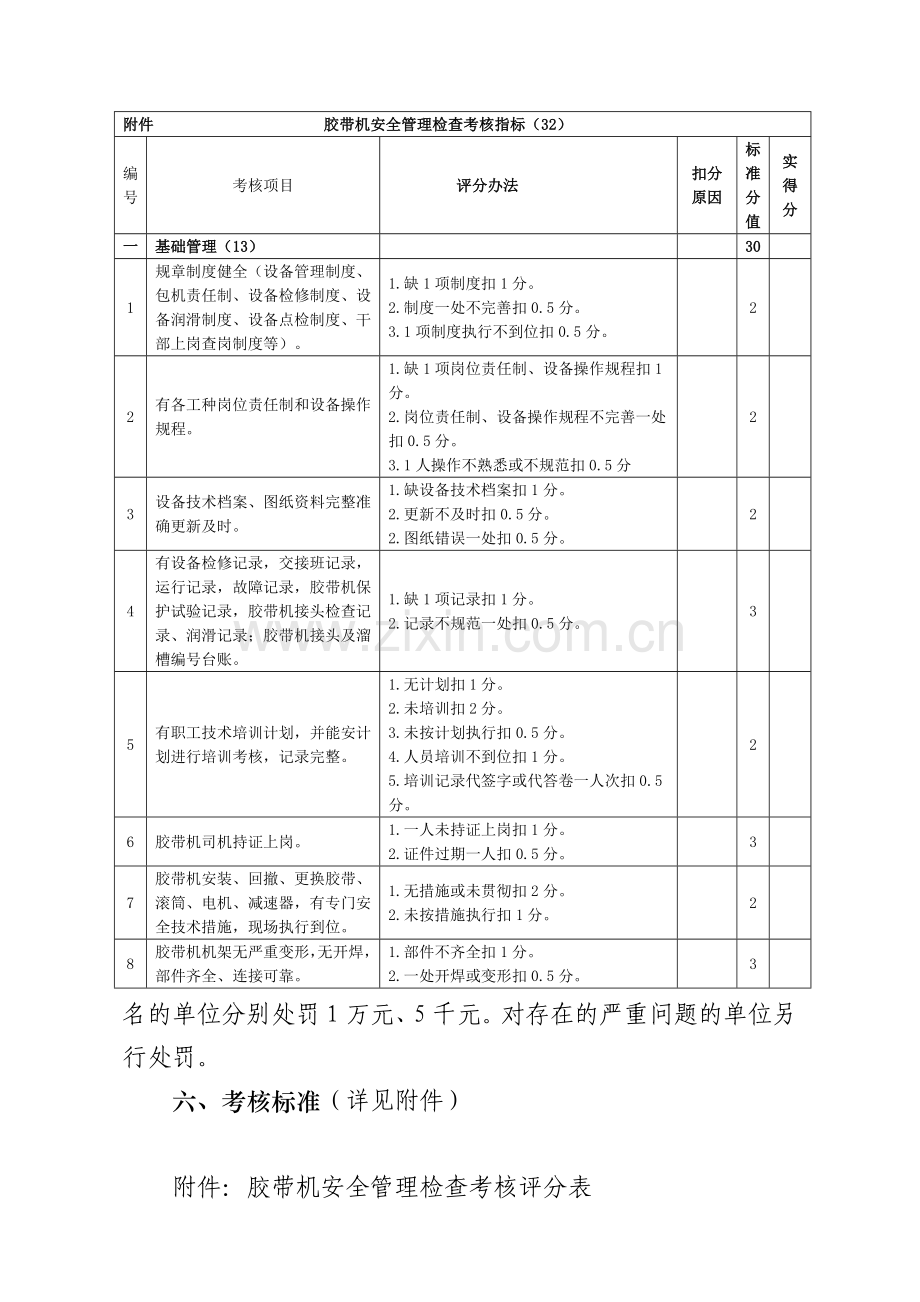 胶带机安全管理考核办法..doc_第2页