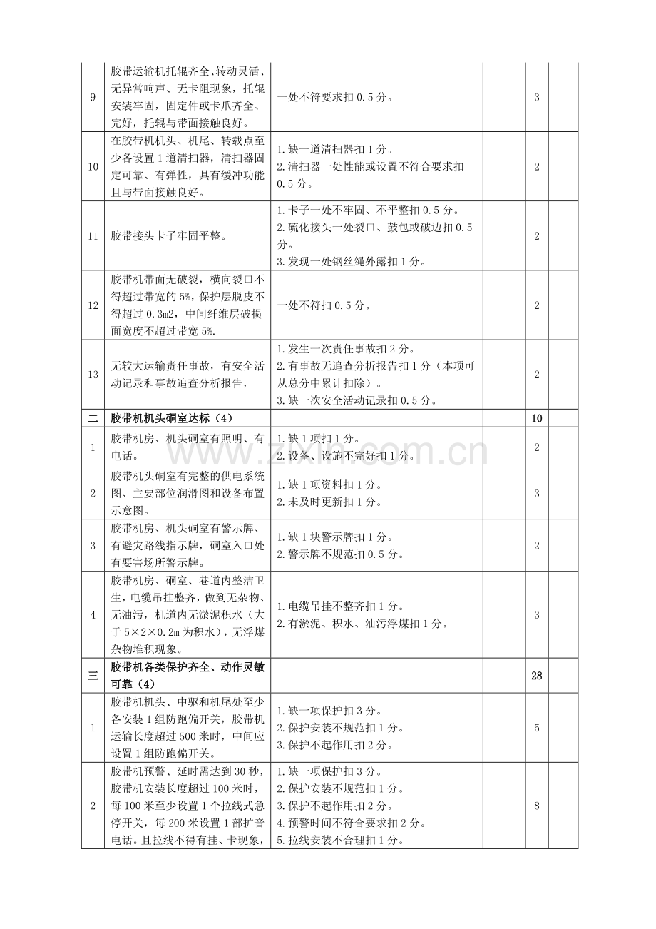 胶带机安全管理考核办法..doc_第3页