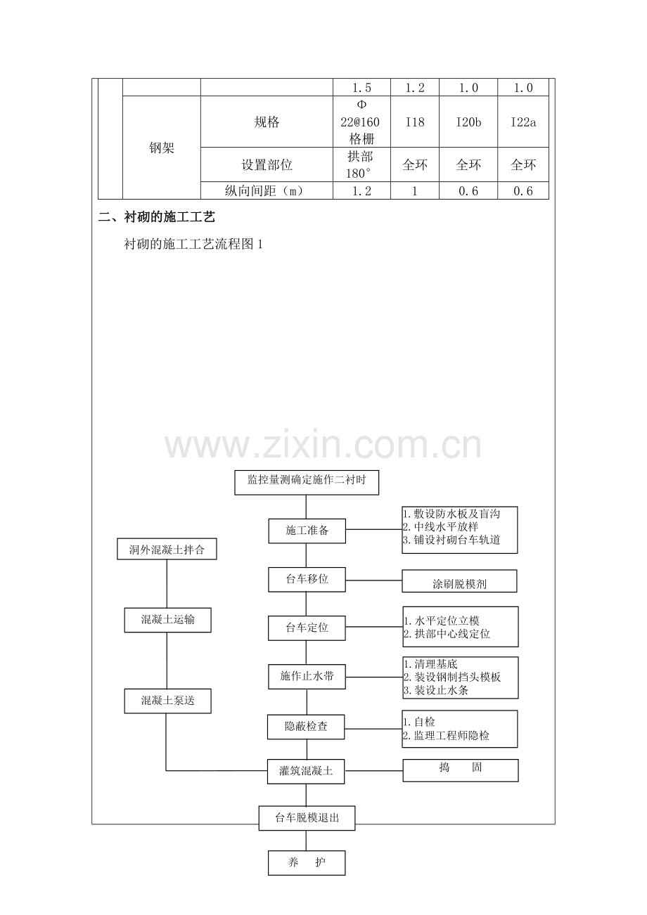 隧道二衬技术交底.doc_第3页