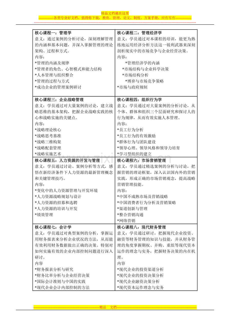 复旦大学高级经理工商管理核心课程班.doc_第2页