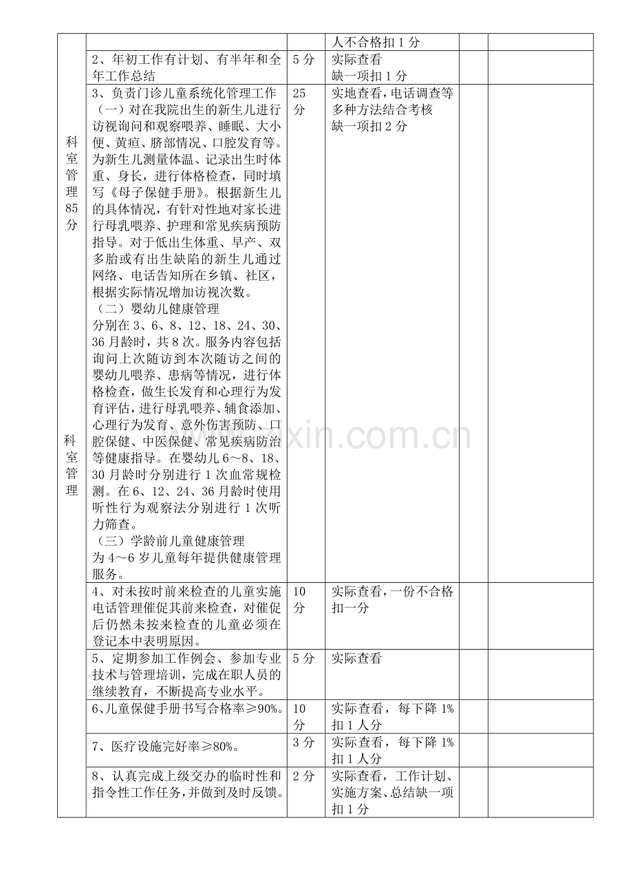 儿童、妇保保健科工作质量考核标准.doc_第2页