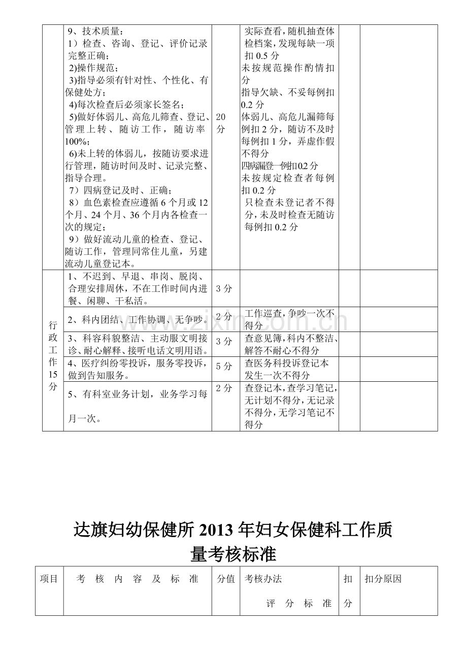 儿童、妇保保健科工作质量考核标准.doc_第3页