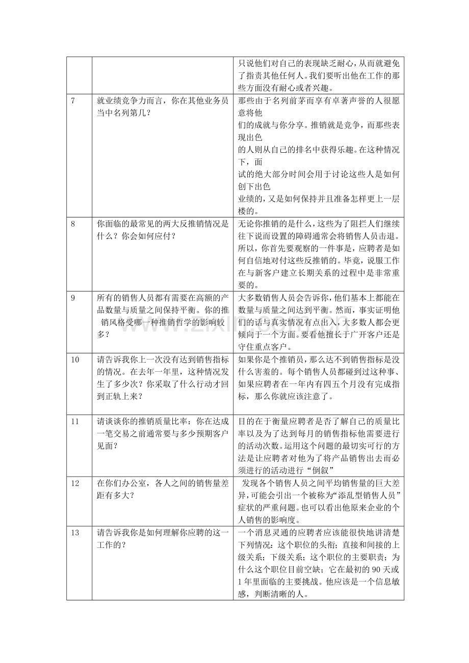 招聘面试实用24问.doc_第2页